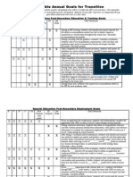 Measurable Annual Goals For Transition MATRIX