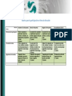 Rúbrica Participación Foros