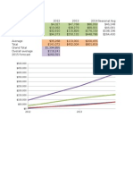 Revenue Forecast