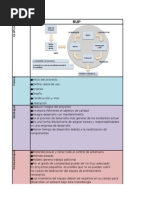 Cuadro Comparativo Metodologias Desarrollo 