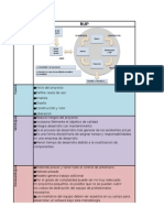 Cuadro Comparativo Metodologias Desarrollo 