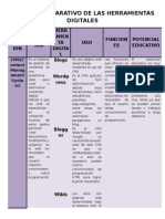 Cuadro Comparativo de Las Herramientas Digitales