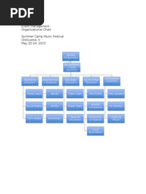 organizational chart