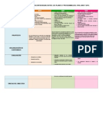 Cuadro Comparativo de Las Diferencias Entre Los Planes y Programas Del 1194