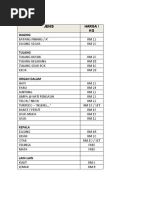 Kertas Kerja Penternakan Ayam Kampung