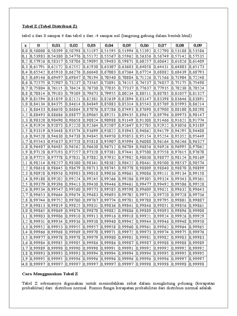 Tabel Z