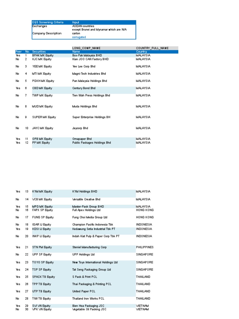 Bloomberg Equity Screening Excel Sheet | PDF | Packaging And Labeling ...