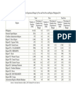 Table1 Percentage of Families Who Experienced Hunger by Poor and Non-Poor and Region- Philippines2011_1