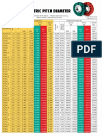 Metric Pitch Diameter