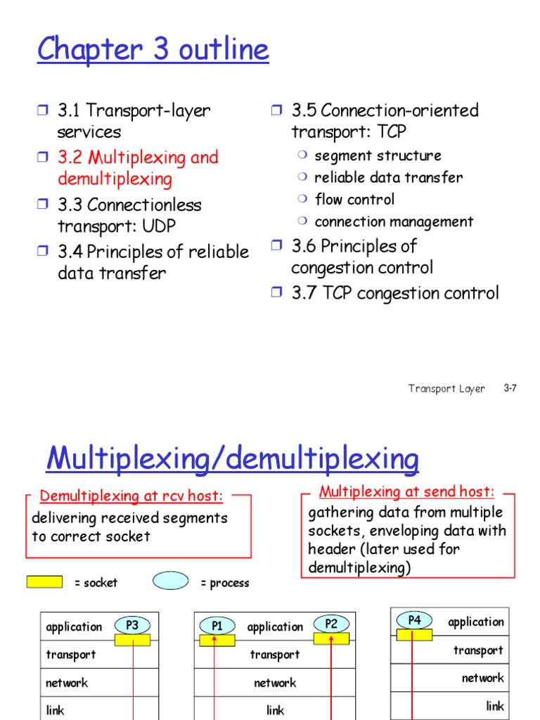 Multiplexing Demultiplexing Port Networking) Network Socket