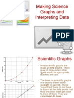 Graphing PP For Website
