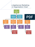 Supreme Appliances Marketing Division Organization Chart 3