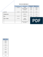 Tabla Canteras Chiclayo