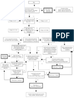 Electrical Safety PPE Guide Flow Chart