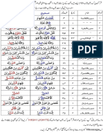 Quran Recitation Mistakes