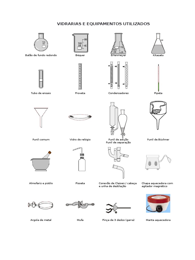 Nomes e Funções de Vidrarias de Laboratório | PDF | Laboratórios ...