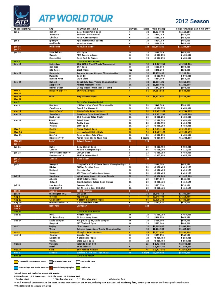 2012 Season Week Starting City Tournament Name Surface Draw Prize