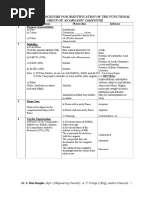 Organic Chemistry Practical Manual Compound Identification