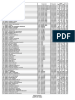 Data SMK Kabupaten Bogor