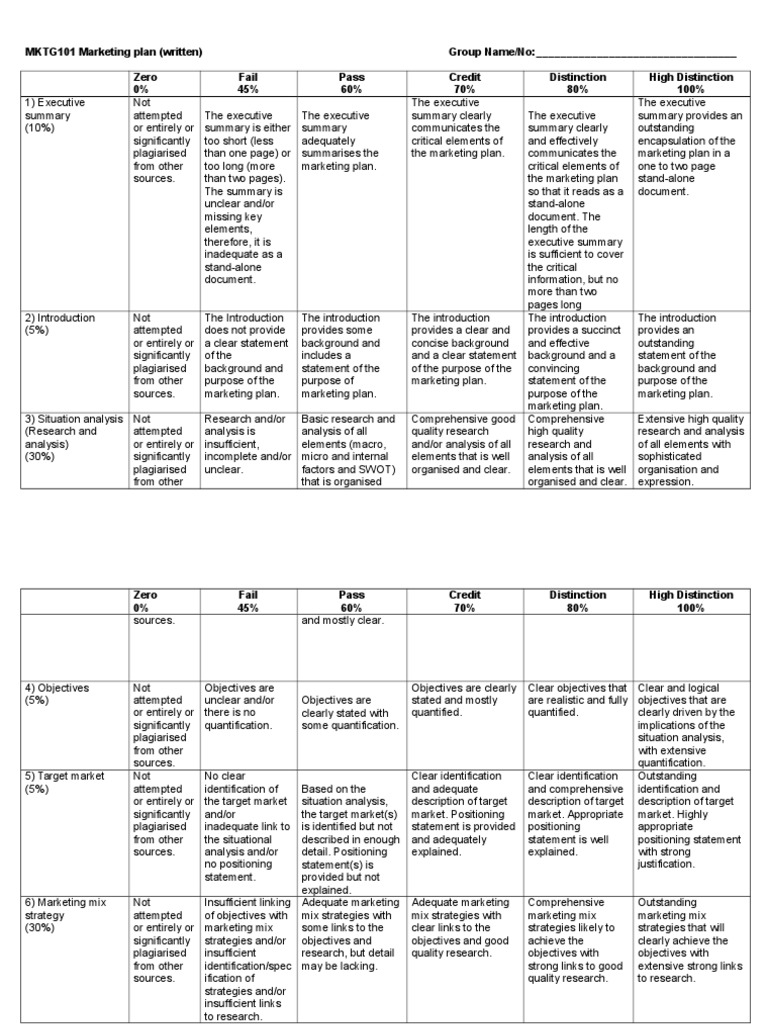 Business plan rubric pdf image