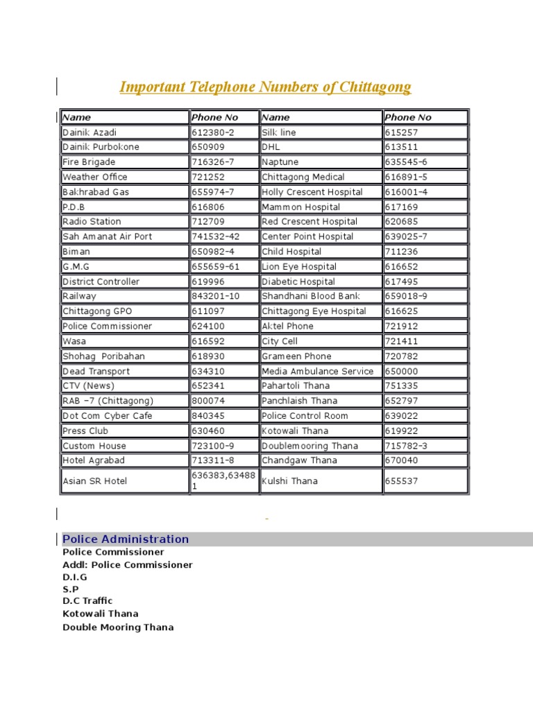 Chattogram Thana List: Unveil the Ultimate Guide!