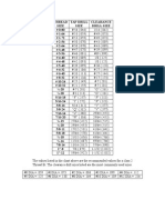 Tap Drill Size Chart