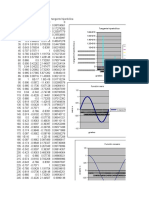 Grados Seno Coseno Tangente Tangente Hiperbólica 0