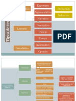 Comunicación Clases de Textos