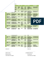 Pelan Operasi Sains 2011