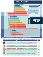 RaioX Enem PDF