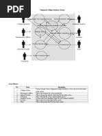 Use Case Diagram of Fingerprint Attendance System