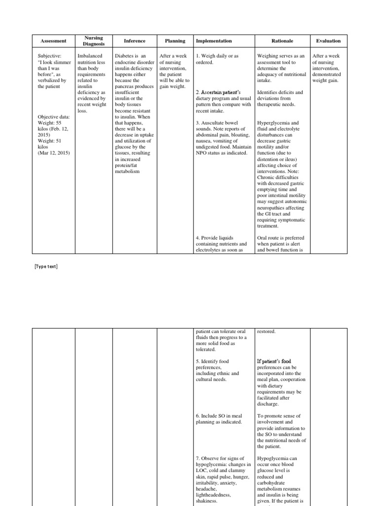 Imbalanced nutrition less than body requirements | Diabetes | NCP