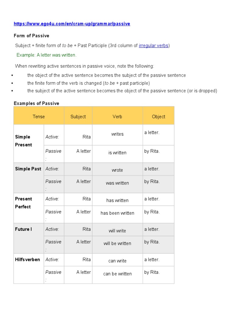 Passive Voice PDF Subject (Grammar) Object (Grammar)