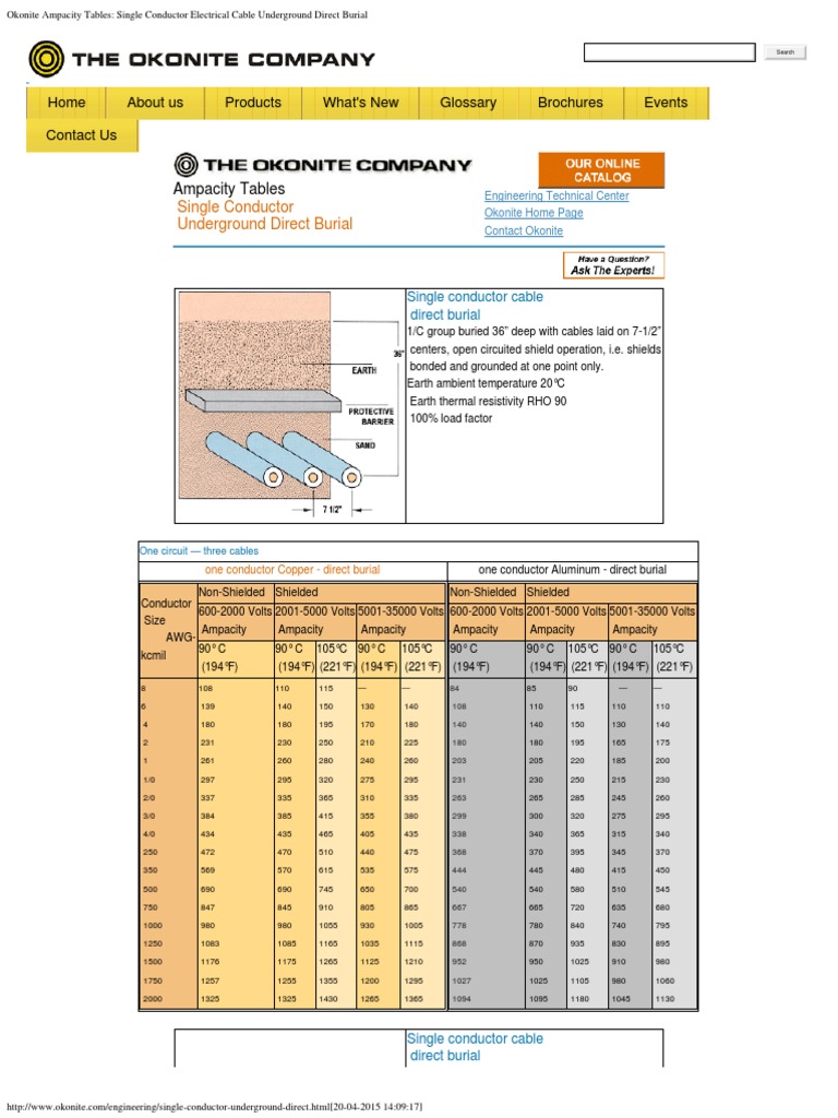 Okonite Ampacity Tables Single Conductor Electrical Cable Underground Direc Electrical Conductor Electrical Equipment