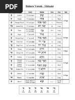 Lesson 2 - Vowels - Nikkud Vocalization
