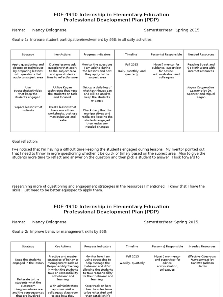EDE 4940 Internship in Elementary Education Professional Development ...