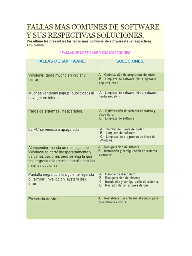 Fallas Mas Comunes De Software Y Sus Respectivas Soluciones Pdf