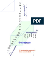 Digitaal Business Definition Model (Abell)