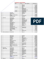 Daftar Acuan Alkes Dan Harganya