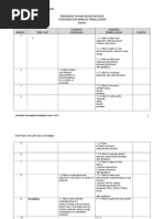 RPT Bahasa Inggeris Pendidikan Khas BP Tahun 5