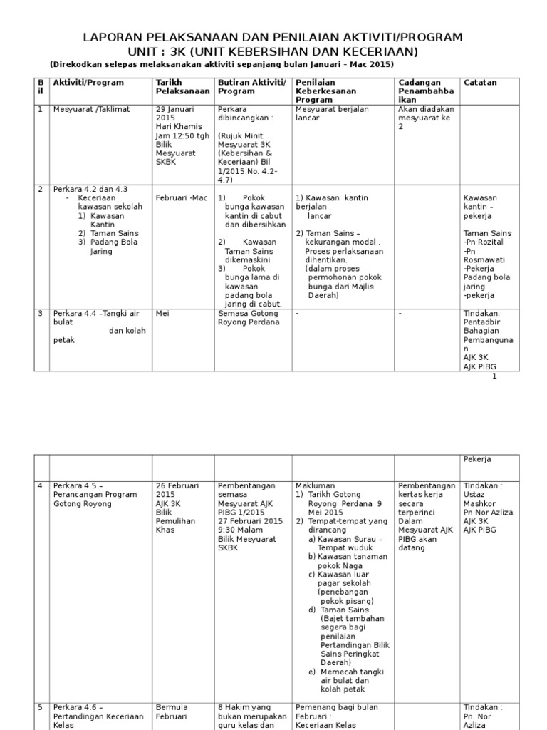 Laporan Perancangan Aktiviti Tahunan