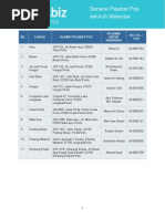 Senarai Pejabat Pos Malaysia