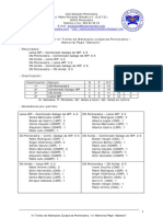 Estadisticas III Trofeo WP C Pontevedra