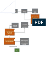 Diagrama de Flujo Sectorizacion