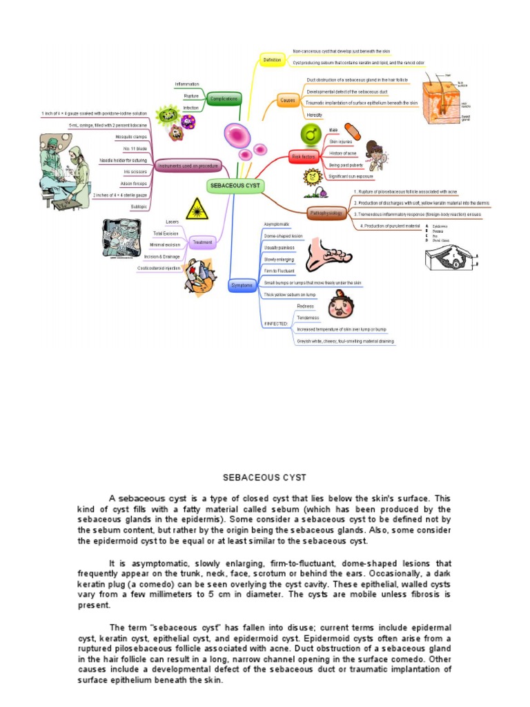 Sebaceous Cyst Biopsy Surgery