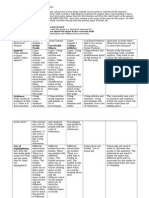 Genre Analysis Chart 2015