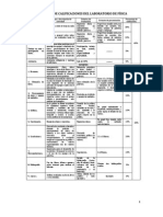  Informe