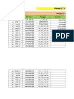 ,cash Flow & S-Curve