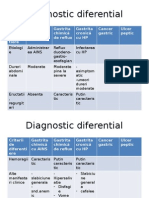 Diagnostic Diferential