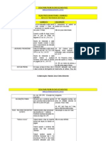 PEÇAS PROCESSUAIS PENAIS